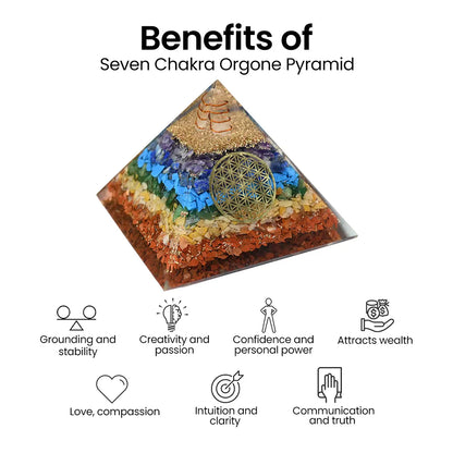 Vrishta Seven Chakra Pyramid